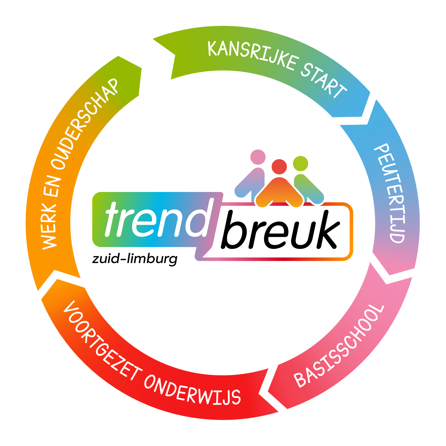 Trendbreuk Cyclus Zuid-Limburg. Tekstuele toevoeging: kansrijke start, peutertijd, basisschool, voortgezet onderwijs, werk en ouderschap